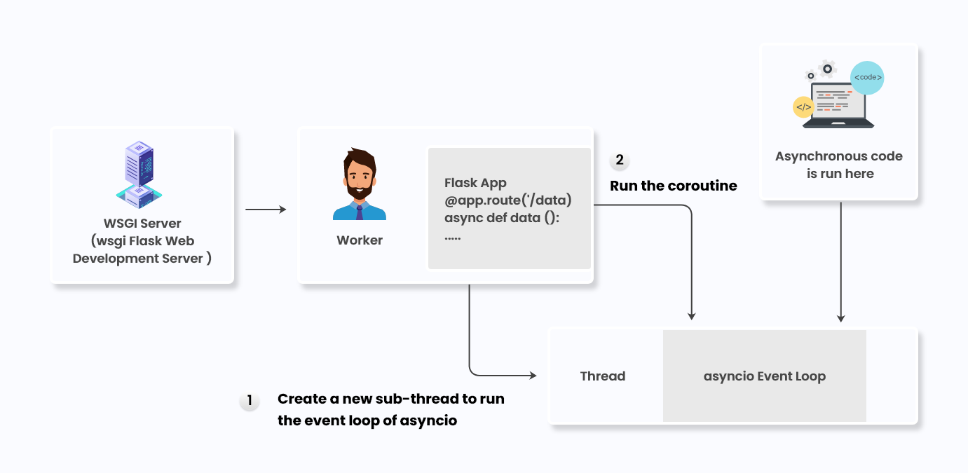 Flask vs FastAPI - A Comparison Guide to a Better Decision